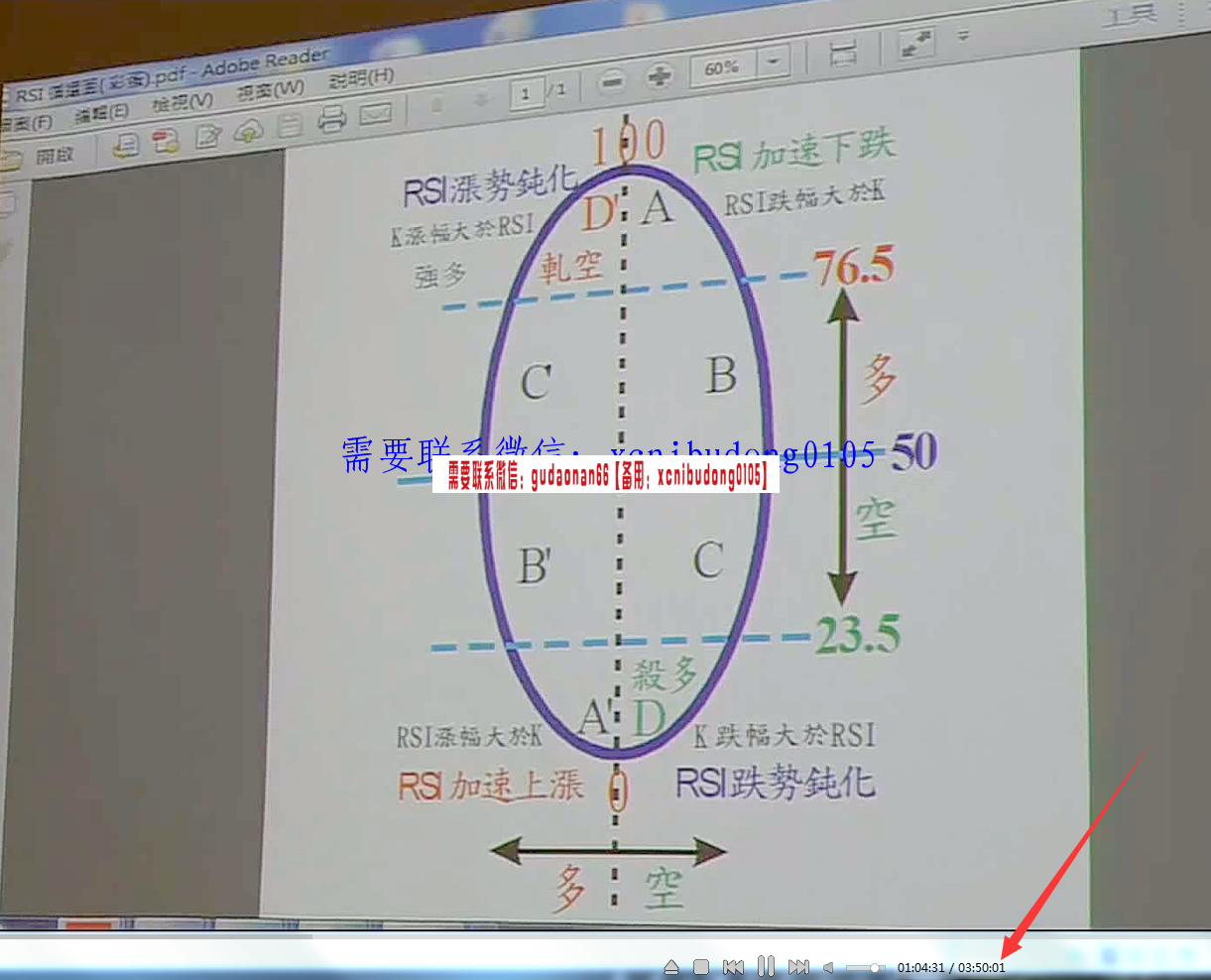 蕭明道萧明道股票+期指波段轉折操作全攻略-進階課程