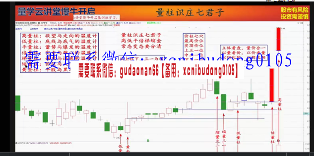 量学云讲堂慢牛开启朱永海15期原版高清视频