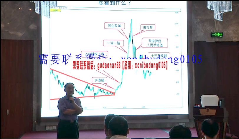 何博明股指战略分析16种盈利模式期权交易策略线下课