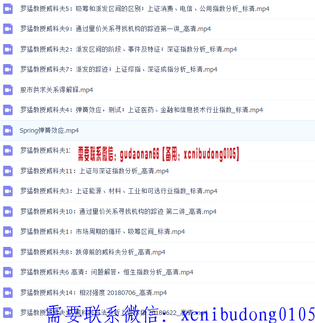罗威威科夫理论威科夫量价分析视频课程