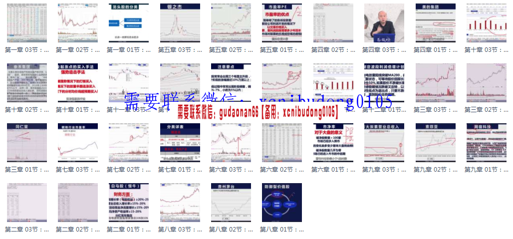 易投经 王健短线逻辑突破时空共振主力底牌短线波段实战 股票全系列内部培训视频课程【初级班+高级班+进阶班】
