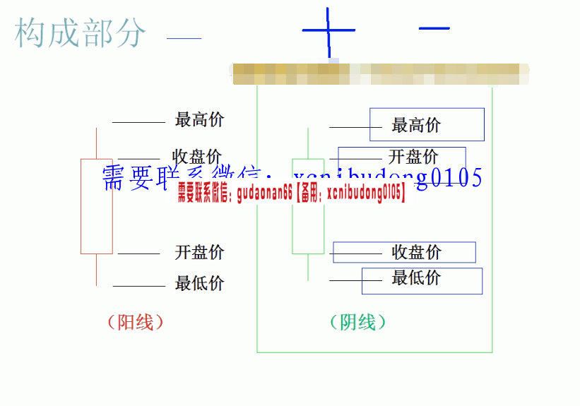 中道交易2019年 MACD均线多周期走势精确捕捉买卖点共振止损补单加仓策略 期货外汇系统培训视频课程