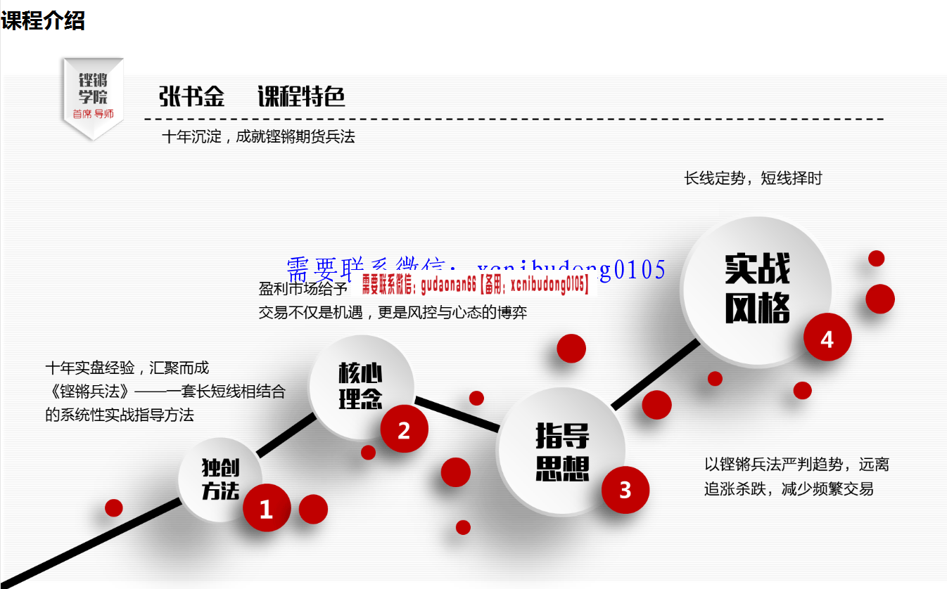 铿锵期货张书金2014年铿锵期货兵法全年实盘高清视频