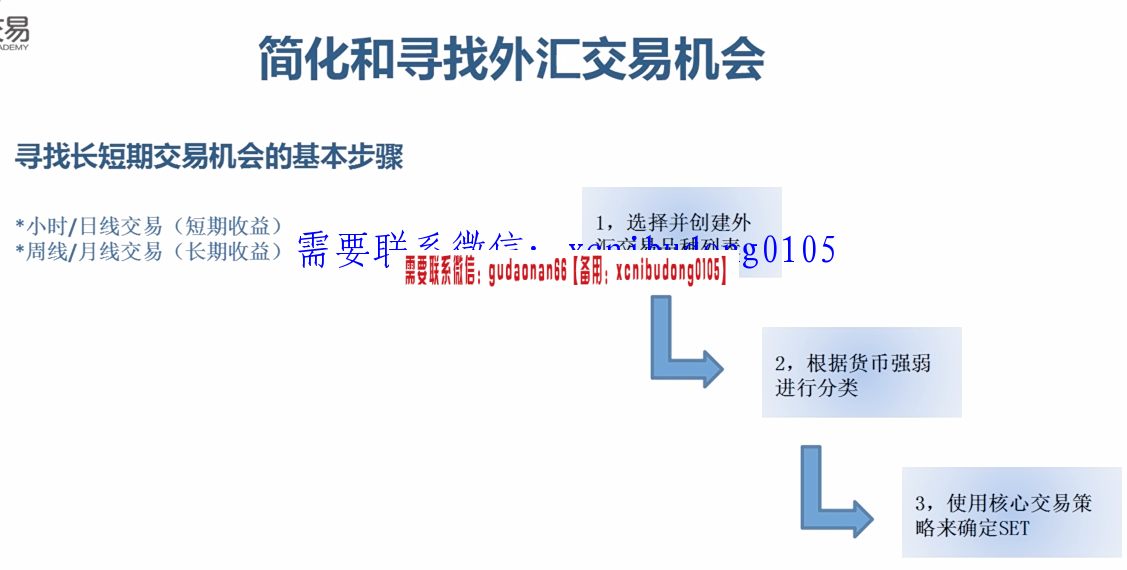 极势交易学院极势专业外汇交易课程+辅导课