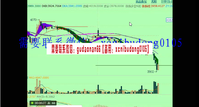 期货高手张扬2018年多周期看盘周期K线涨跌交易时机系统指标期货实战培训视频课程