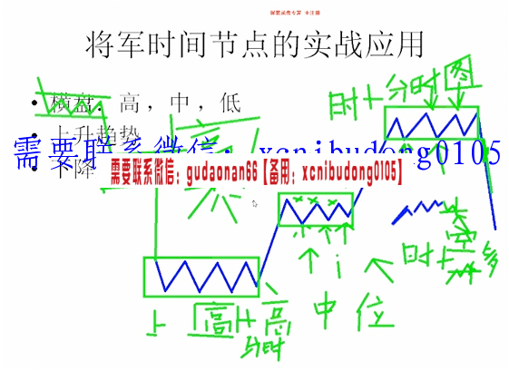 将军时间节点交易法-将军时空预测团高清视频课程