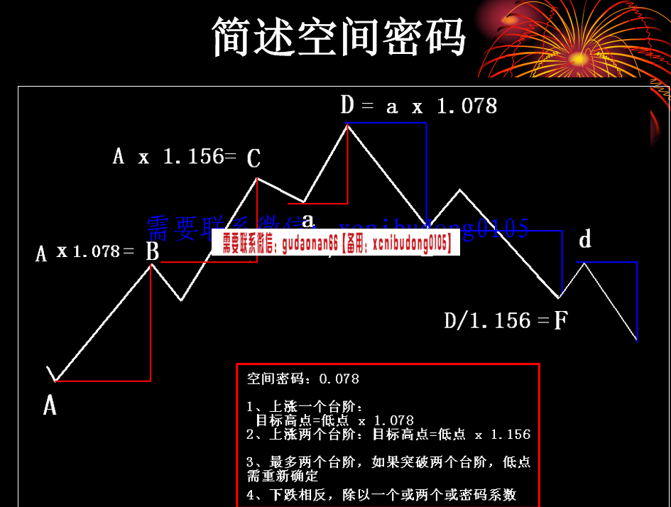 方国治绝密时空培训杭州时空预测2014年9月27-28线下高清录音ppt指标