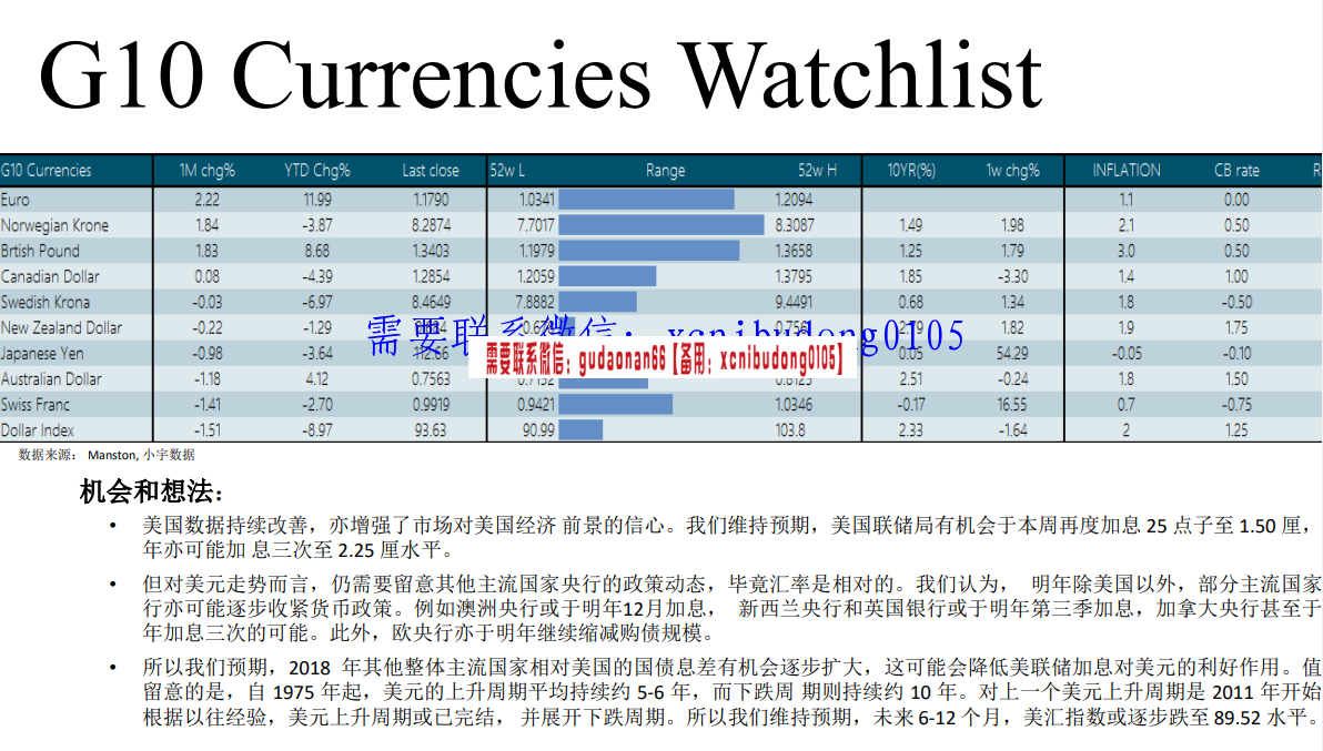 曼士顿交易俱乐部曼士顿金融ManstonMANSTON外汇预测2018年线下两天录音课程