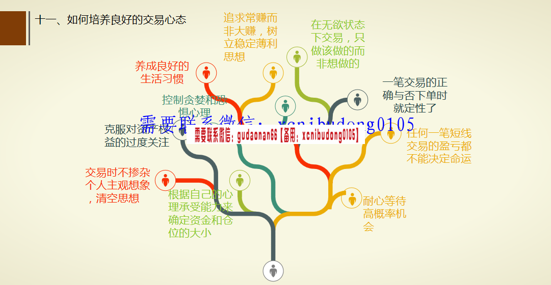 陈向忠2016年无锡线下我的股指期货交易经历一个小时录音ppt