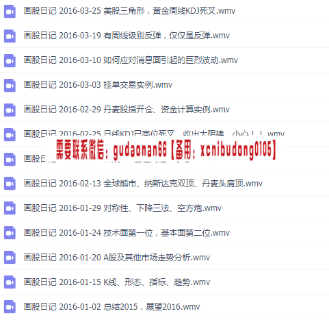 画股日记2016形态技术分析高清视频