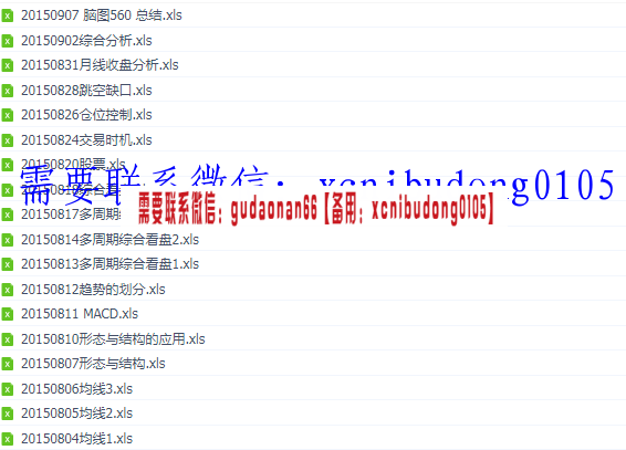 张扬期货2015年8月系统课高清视频培训