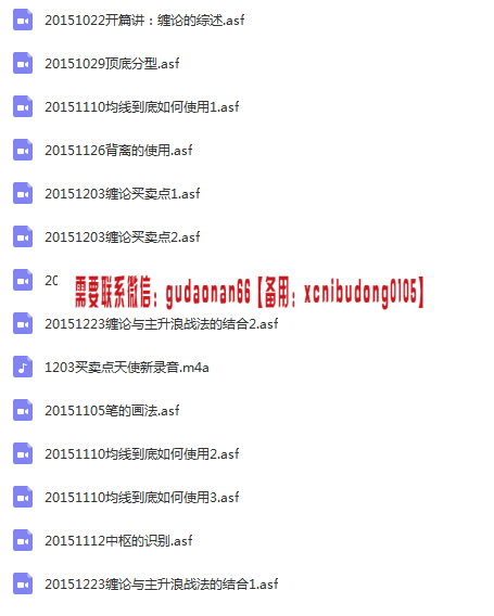 启明乐投缠论均线缠论买卖点视频课程