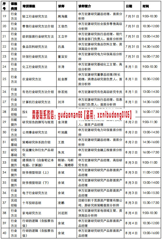 申万宏源研究所投研内部培训资料（含音频）ppt