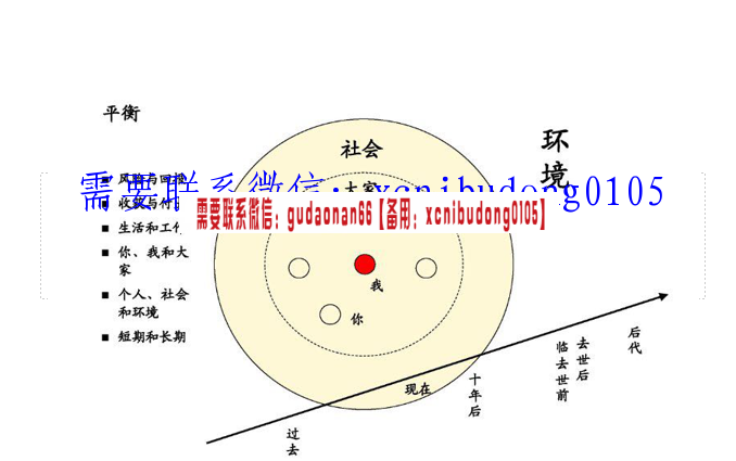 汪滔老师《禅和交易--实践中的交易心理提升》高清录音
