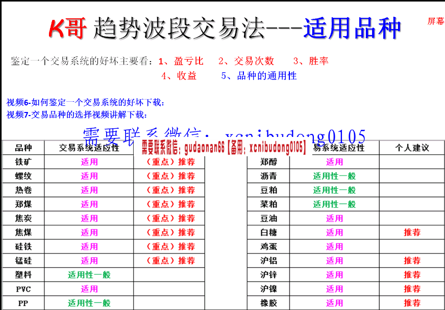 K哥趋势波段交易法 高清视频