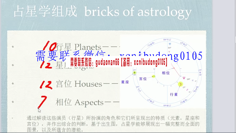 金融占星布鲁占星预测龙回头交易理念时间周期系统视频课