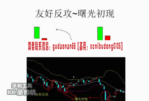 牛魔王牛老师K线全解析高清视频课程