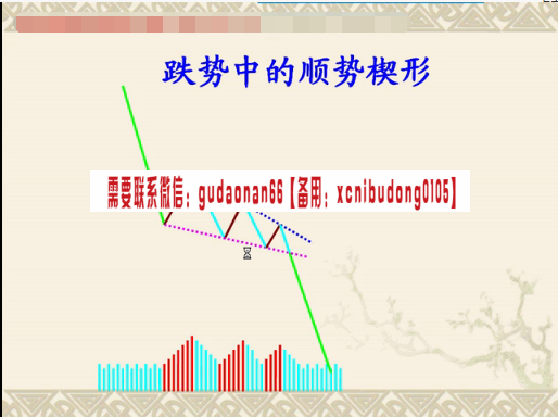 蚂蚁CD正午阳光黄金外汇交易视频课程