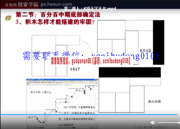 五域论湛弈樊股市名家绝技积木操作法