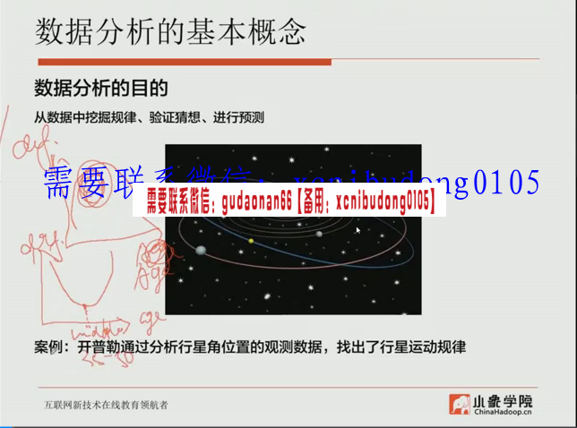 小象学院金融数据分析第一期