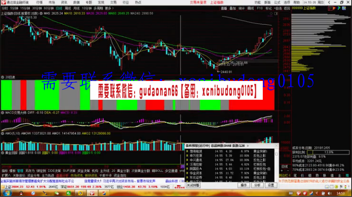 海升龙头破底翻涨停实战高级课视频课程