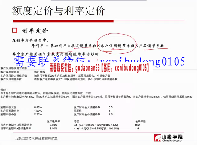 小象学院金融信贷风控的机器学习实战