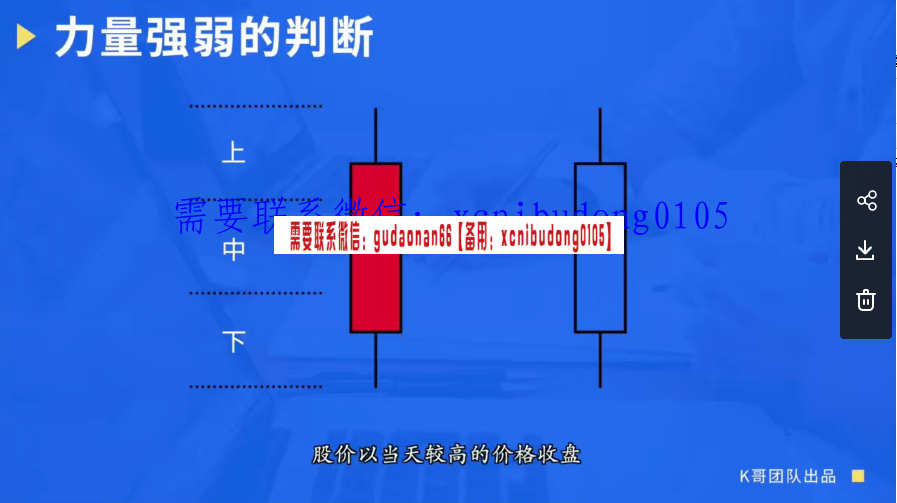 k哥从0开始学K线高清课程