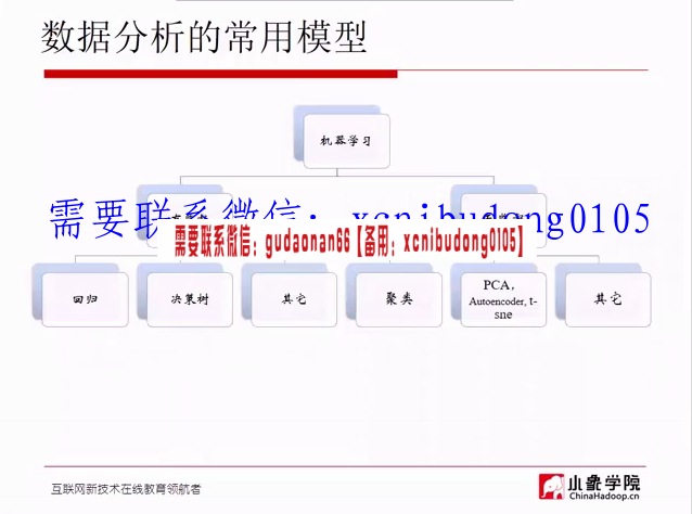 小象学院金融数据分析第二期