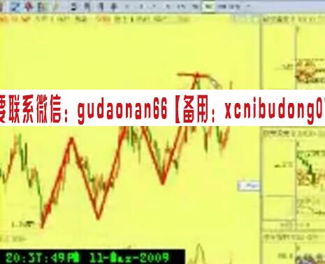 市场行为的关键实战波浪（内部版）