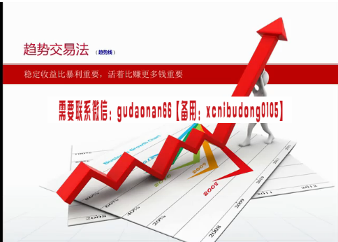 鹿希武弟子 趋势拐点分界点突破数浪法则模型 外汇现货实战内部培训视频课程