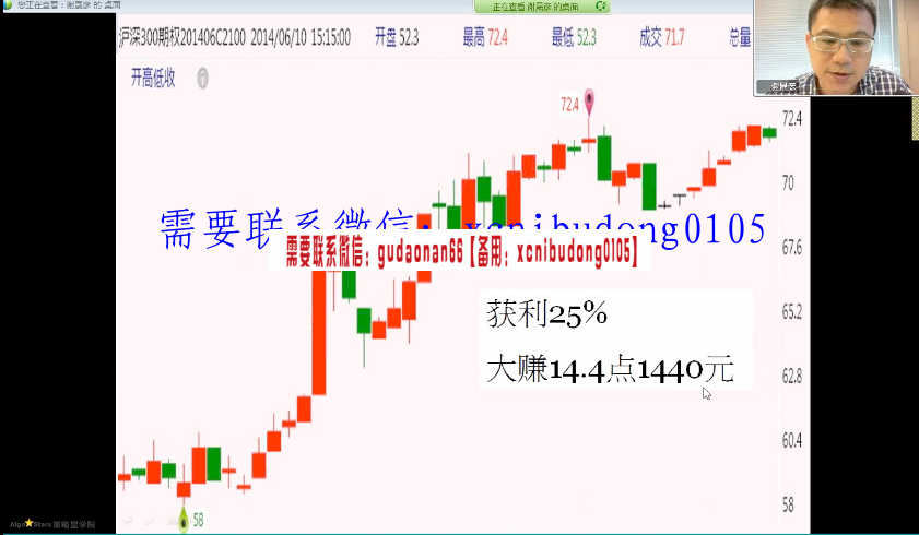 策略星学院谢晨彦期权实战八大交易策略买卖方策略视频课程