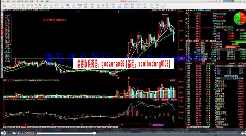 股商学院船长2018年十七期蜻蜓点水黄金分割线主力操盘课程视频ppt
