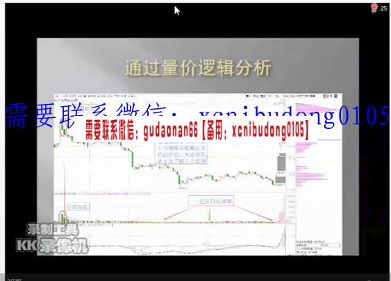强哥成交量的逻辑全方位解读成交量的内涵系统课