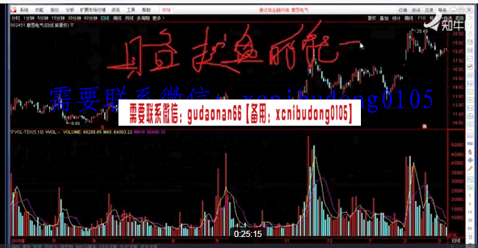 YY5858亿启教育秦家公子 2017年2018年主力操盘全过程指标高清视频