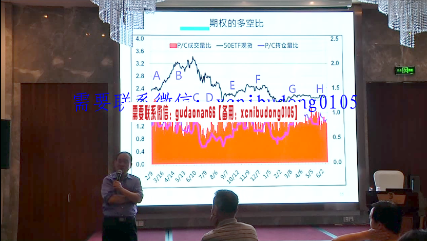何博明股指战略分析16种盈利模式期权交易策略线下课