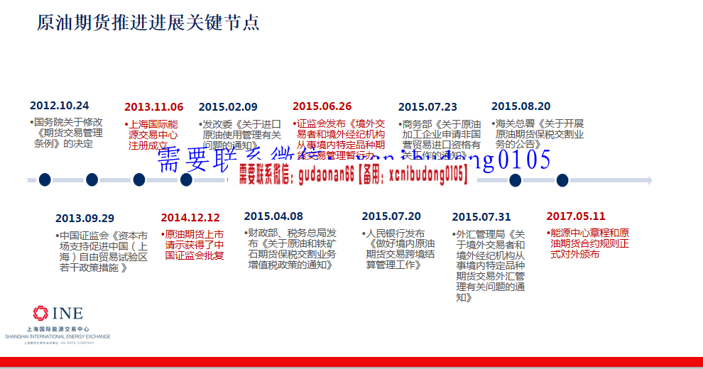 张宏民博士2017年6月20日INE北京原油期货培训（录音+PPT）