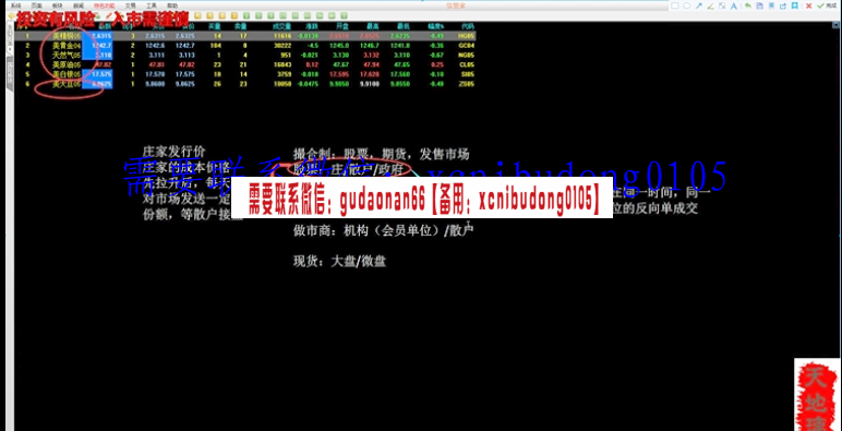 本心易道基础班进阶班期货外汇黄金实战交易课程