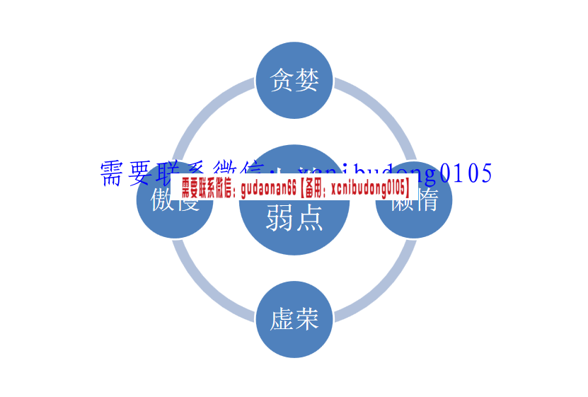 经传多赢涂传高2016年6月份维信号论系统视频课程ppt