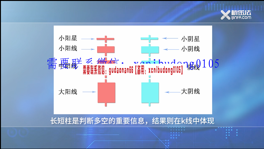 析金学堂曾伟光底部看涨k线形态期货原油外汇交易高清原版