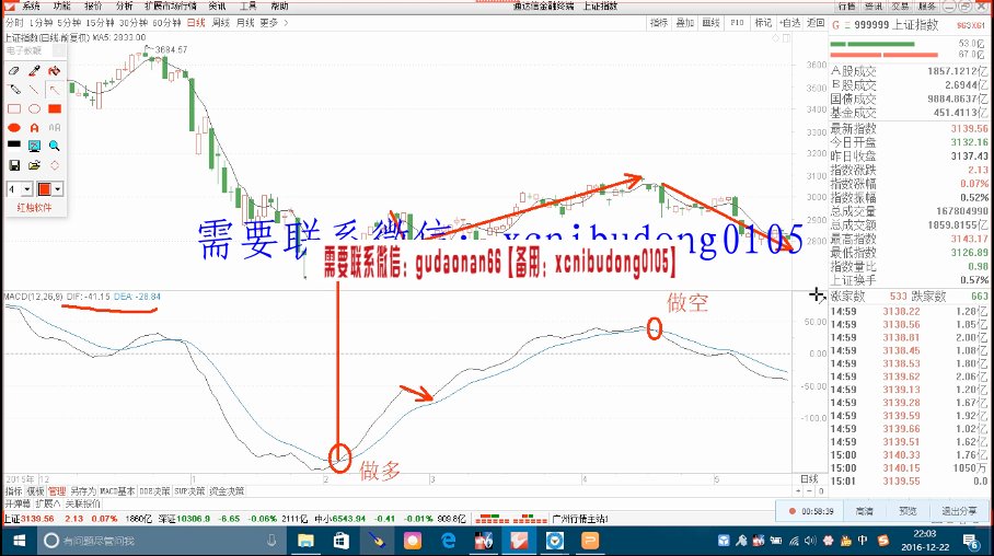 智佣投资智看金融刘智出品MACD高胜算交易系统搭建系列课