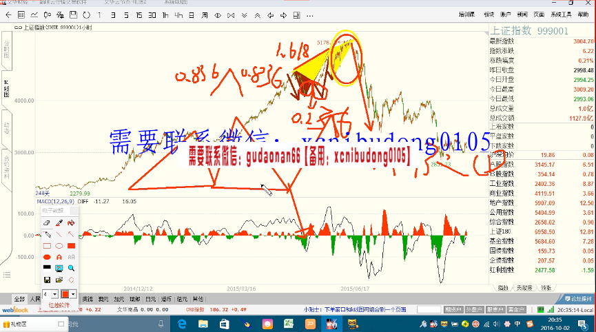 智佣投资梁爽易波浪 ABC浪结构量实战演练应用 股票期货外汇内部培训视频课程
