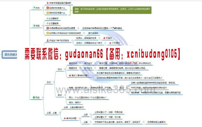 星雅龙老师趋势追踪五期培训班高清视频黄金外汇培训视频