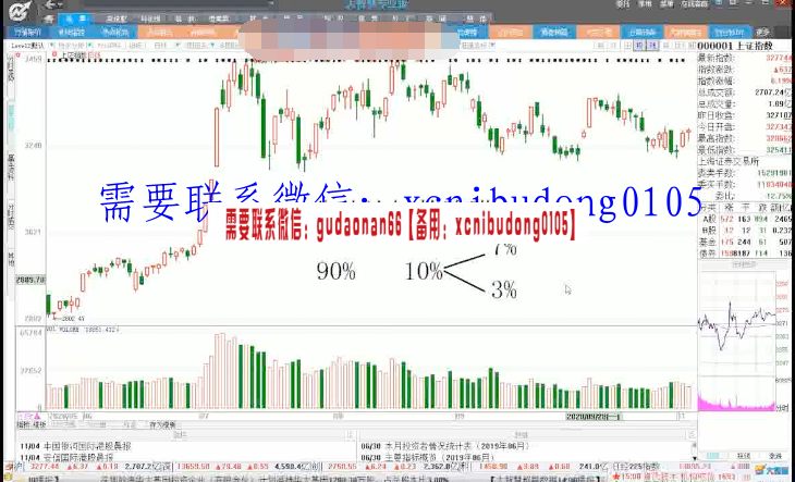 蓝筹老师2020年11月筹码流动论月班课程