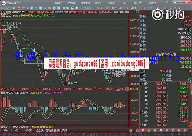 角落的疯缠中说禅缠论技术系统课培训视频绝版文档集合