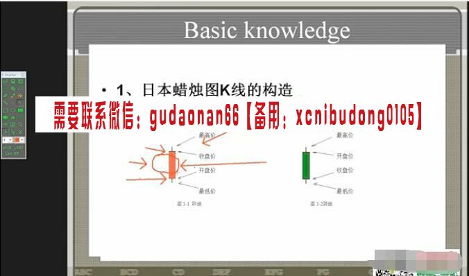 邵悦华寅晨高胜算实战交易密码全套外汇黄金交易视频课程
