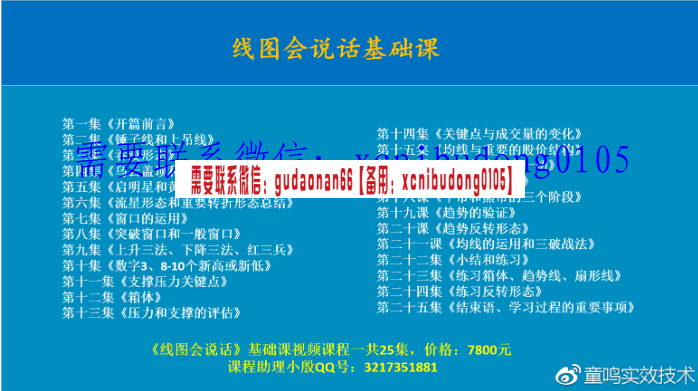 童鸣实效技术线图会说话系列课程