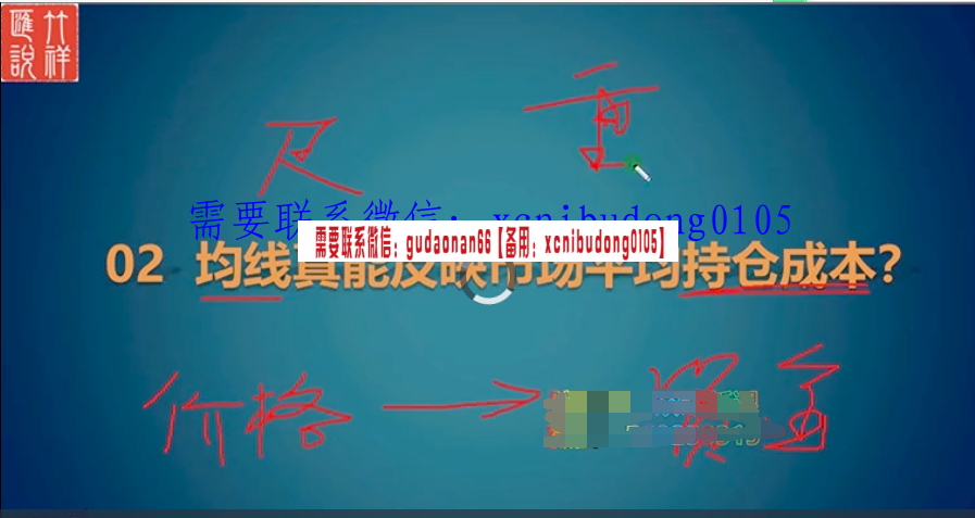 竹祥汇说 均线流系统视频课程