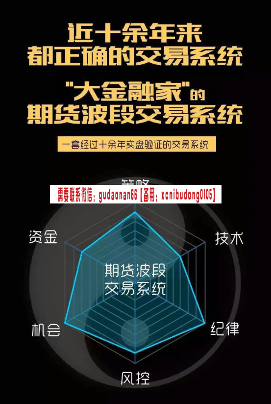 大金融家蒲晓伟 从炒单到波段期货晋级战法操盘交易系统