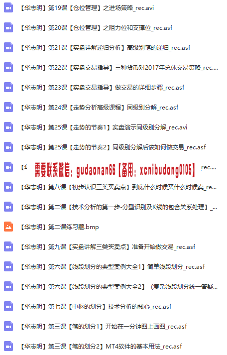 华志明外汇交易技术分析入门精髓视频31集