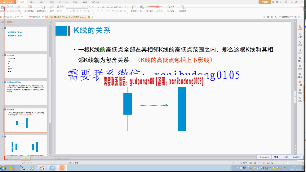 纵横团队 股汇缠论班内训课视频课程